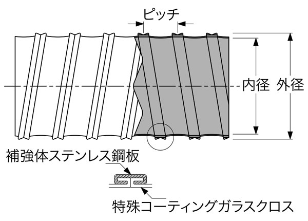 タイフレキホース V型-FPタイプ - ゴム通