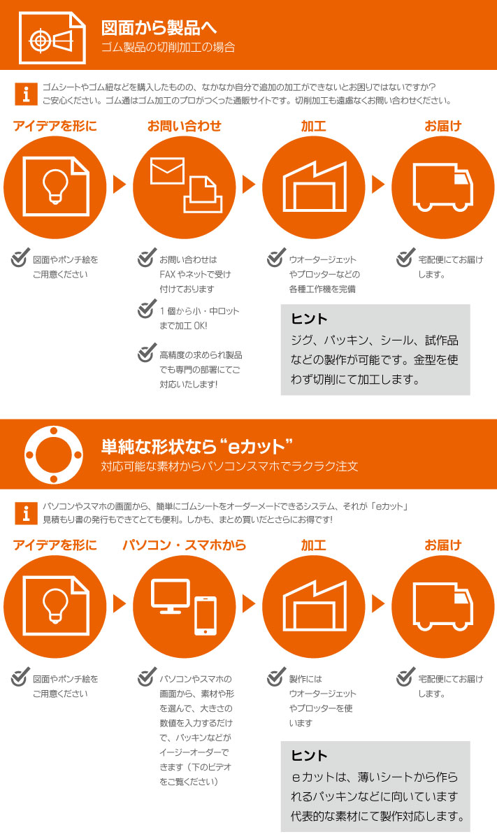 図面から製品へ