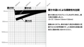 クロロプレンゴム(CR)シート＜45＞