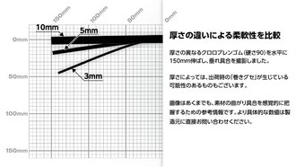 クロロプレンゴム(CR)シート＜90＞