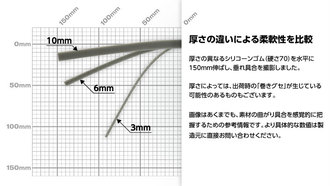 シリコーンゴムシート＜70＞ (厚さ:8mm/幅:500mm/長さ:500mm) - ゴム通