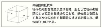 導電性天然ゴムシート