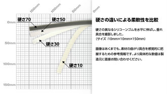 シリコーンゴム 硬さ10 (厚さ:3mm/幅:300mm/長さ:300mm) - ゴム通