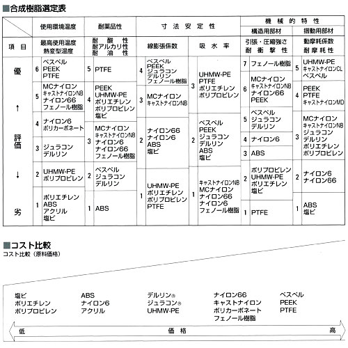 紙基材フェノール樹脂積層板(紙入ベークライト) - ゴム通