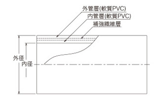 ビニールスプレーホース