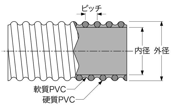 クリスタルホース WT型