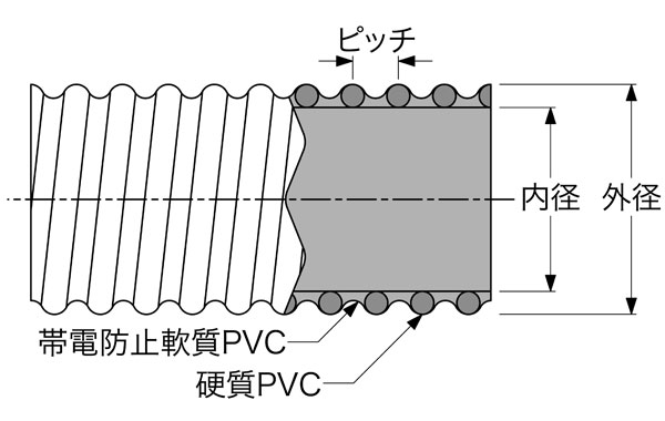 クリスタルホース 静電W型