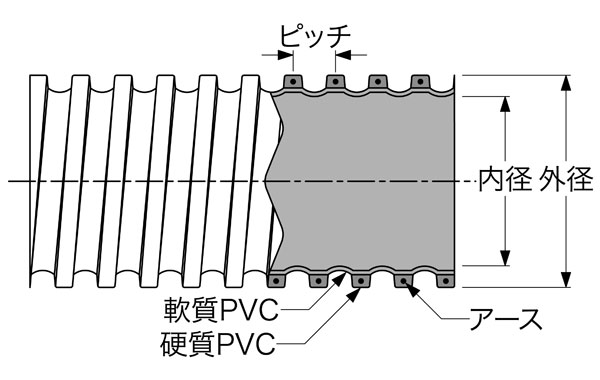 タイダクトホース GL-E型