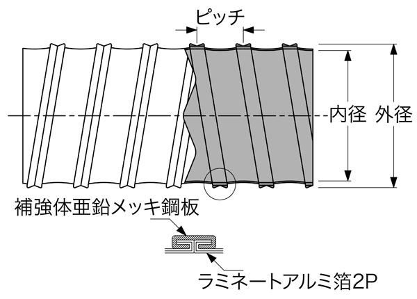 タイフレキホース V型-PALタイプ