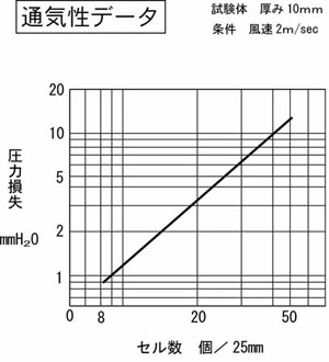 モルトフィルター MF-20