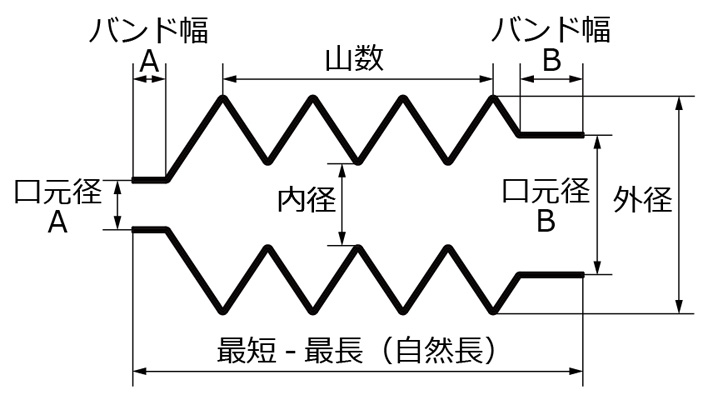 ジャバラ FM-6(ベローズ 48-60-150)【5個セット】 (内径:48mm/外径