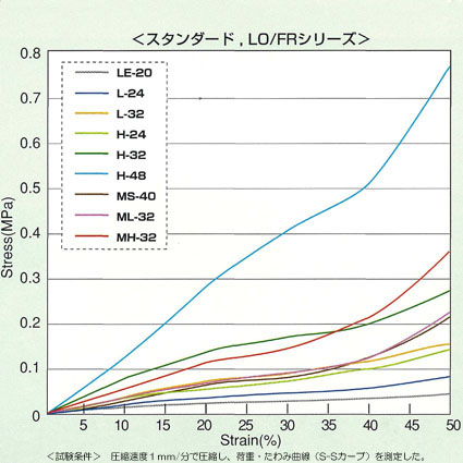 SlimFlex (旧 PORON)スタンダードシリーズ LE-20