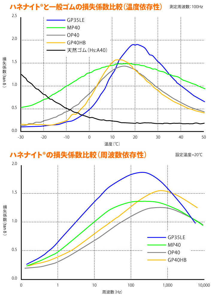 制振ゴム ハネナイト Gp40hb 厚さ 2mm 幅 350mm 長さ 500mm ゴム通