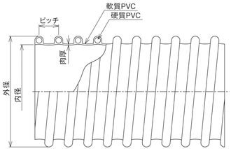 クラレプラスチックス マルチナ カット品 25径×40ｍ-