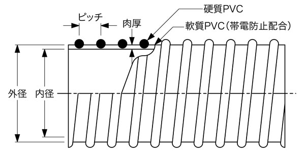 静電DS-3型