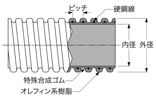 クリスタルホース WA型