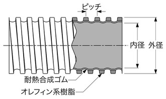 タイダクトホース 耐摩GL型