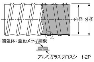 タイフレキホース V型-AGタイプ