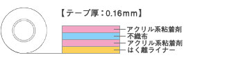 両面テープ  日東電工 No.5000NS