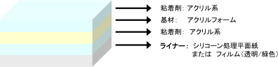 両面テープ 3M Y-4920