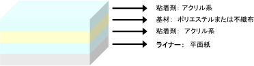 両面テープ 3M 4511-100