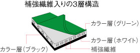 導電性カラーマット(PVC)