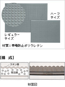 静電気対策クッションマット ソフトマット-D