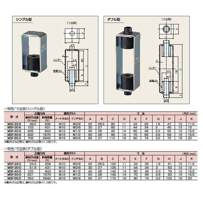 吊り型防振ゴム (型番:MSF-22-S/タイプ:シングル/金具寸法 幅ｘ奥行ｘ