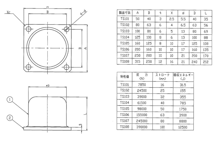 丸型ストッパー (型番:TS108/外寸:315/ゴム高さ:212/取付穴径:21/取付