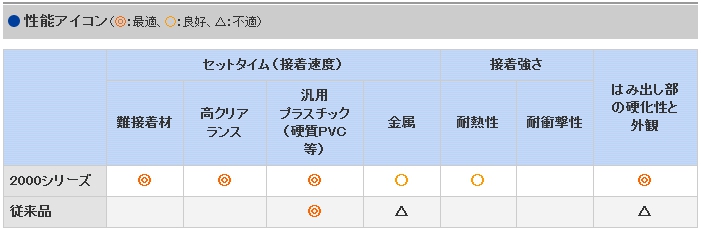 アロンアルフア エクストラ(難接着タイプ)