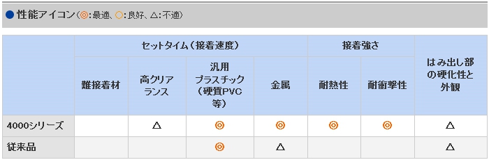 アロンアルフア エクストラ(耐熱・耐衝撃タイプ)