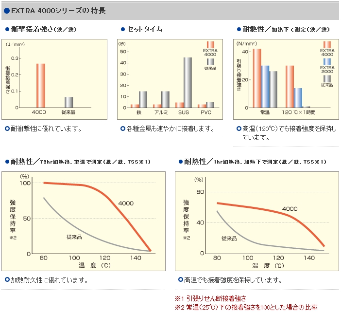 アロンアルフア エクストラ(耐熱・耐衝撃タイプ)