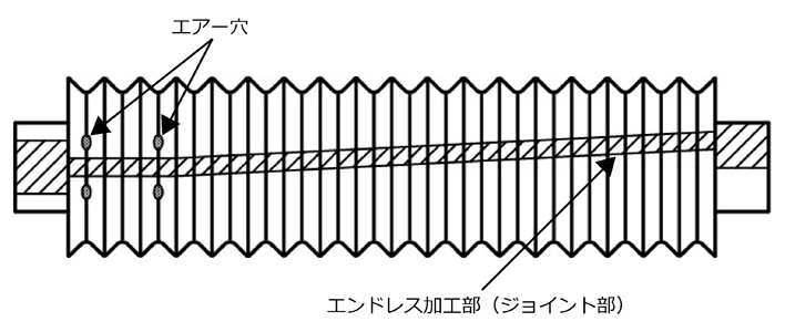 のび太の丸型ジャバラ MBB15-S100(バンド留めタイプ)【廃番・後継品あり】