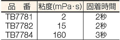 高機能型瞬間接着剤