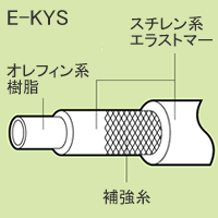 KYサンフーズ (内径:12mm/外径:18mm/長さ:10m/使用圧力:0.8/許容曲げ