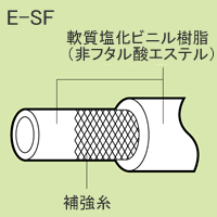 サンフーズ