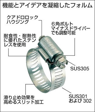 ホースバンド14.4mmタイプ(オールステンレス製)