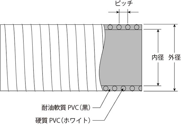 クリスタルホース New耐油F型