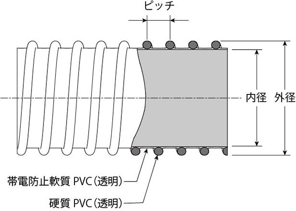 タイダクトホース GL-ST型 (内径:25mm/外径:32.4mm/長さ:20m) - ゴム通