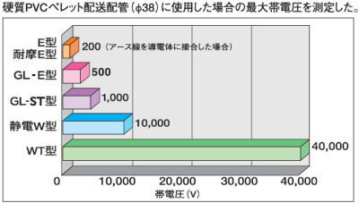 タイダクトホース GL-ST型