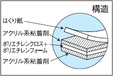 強力両面テープ(建築ボード用) (型番:J2190/厚さ:1mm/幅:20mm/長さ:10m