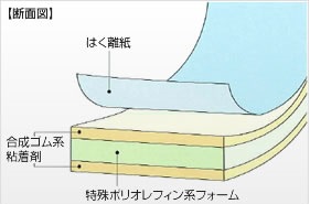 住宅内装用強力両面テープ パネルタックテープ