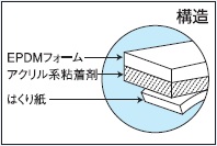 気密パッキンテープ(躯体(2×4)用)