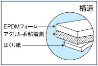 気密パッキンテープ(窓・サッシ用)