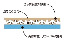 フッ素樹脂粘着テープ(ガラスクロスコーティング)