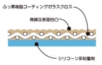 離型性・滑り特性向上フッ素樹脂粘着テープ(ガラスクロスコーティング)