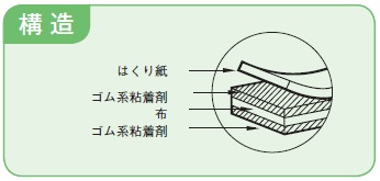 強力両面テープ(防水用)