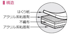 超強力両面テープ(PE・PP用)