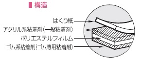 超強力両面テープ(ゴム用)