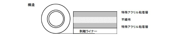 不織布基材両面テープ